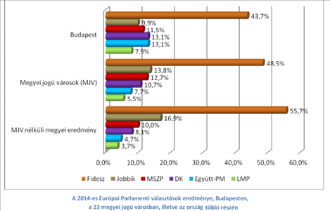 Mi várható a megyei közgyűlésekben?