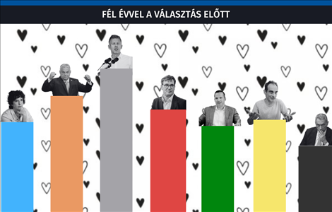 Politikusok népszerűségi mutatói