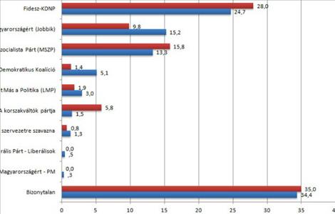 Politikai erőviszonyok 2015 nyarán