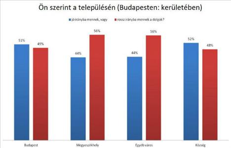 Budapesti politikai helyzetkép 2015 végén