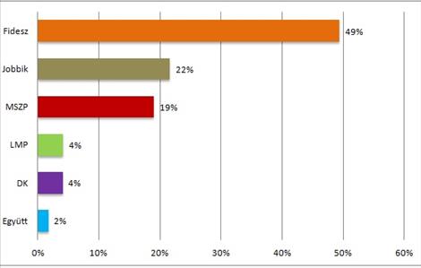 A politikai közhangulat 2016 februárjában – a Republikon Intézet kutatása 