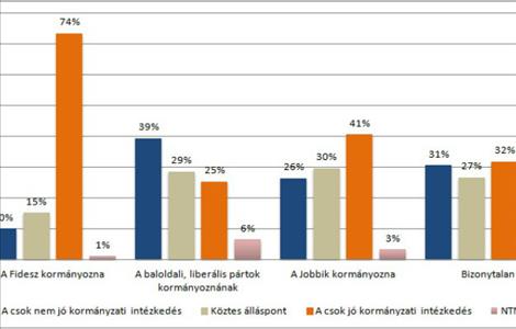 Bizonytalan CSOK - a CSOK-program megítélése