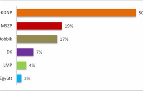 A politikai közhangulat 2016 márciusában – a Republikon Intézet kutatása 