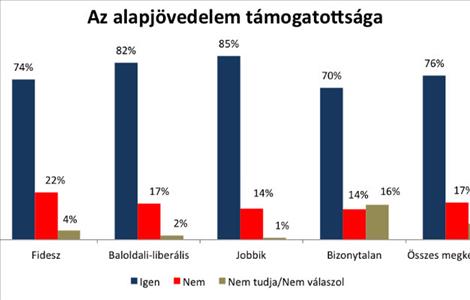 Az alapjövedelem társadalmi megítélése