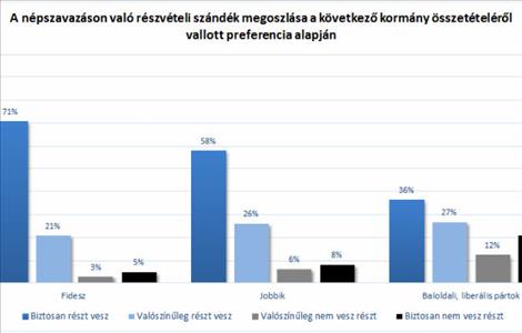 Kvótareferendum: továbbra is kérdéses az érvényesség