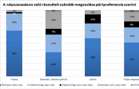 Kvótareferendum: továbbra is kérdéses az érvényesség