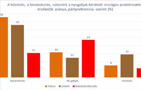Egészségügy, szociális biztonság és bevándorlás
