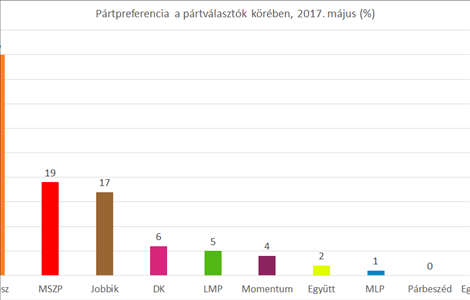 Jön fel az ellenzék a Fideszre