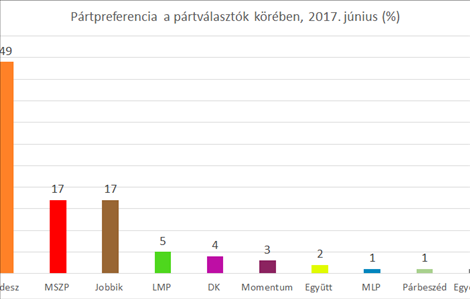 Botka nem segít az MSZP-n