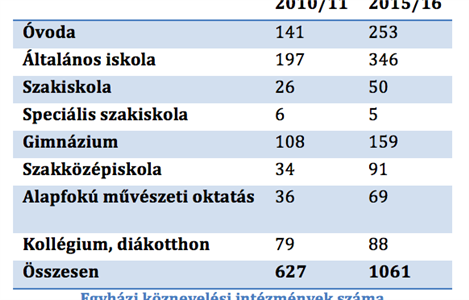 Egyházi-világi oktatás a közvélemény tükrében