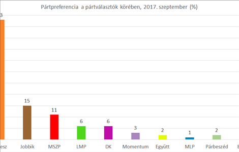 Egyre fogynak az MSZP hívei