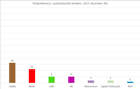 A szavazók beküldenék Orbánt a ringbe