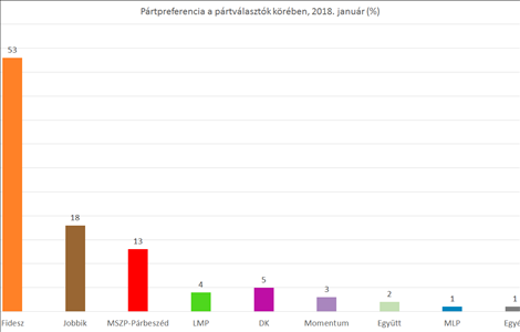 Lejött a történelmi magasságból a Fidesz