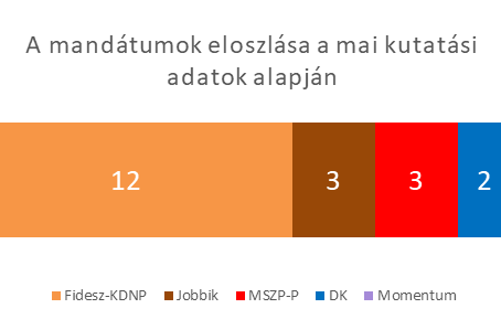 Európai parlamenti választás 2019