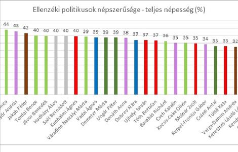 Pártok, politikusok, értékek