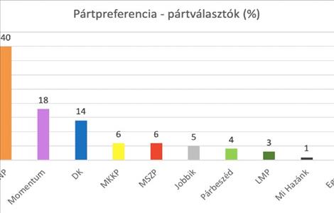 Budapest a koronavírus-járvány után