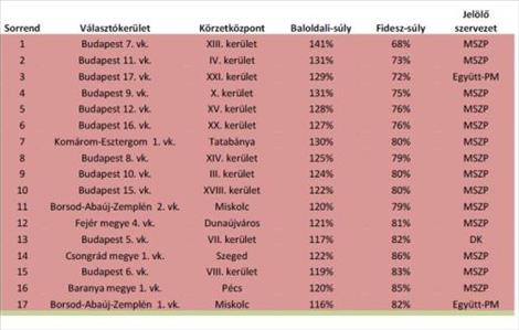 Az ellenzéki megállapodás politikai és választástechnikai értékelése - Republikon gyorselemzés