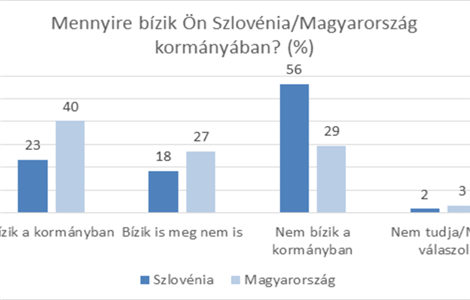 Szlovénia és Magyarország a járvány első hulláma alatt