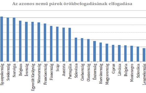 A „gender” és a Fidesz: 2021 elbukott csodafegyvere