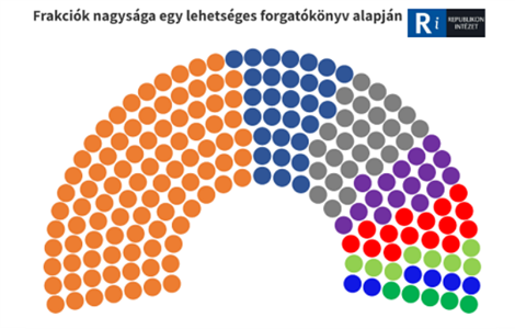 Mekkorák lehetnek a kormányváltó frakciók?