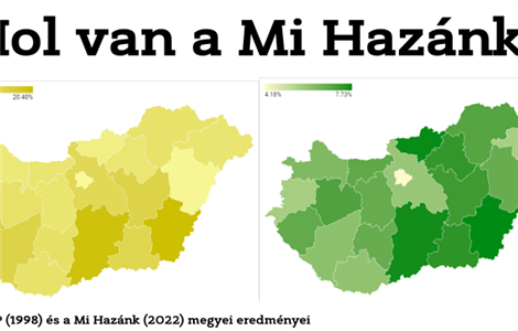 Hol van a Mi Hazánk?