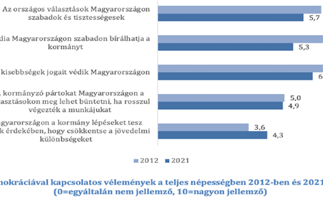 A fideszeseknek is vannak fenntartásaik a választások tisztaságával kapcsolatban