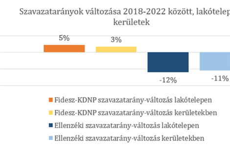 „A lakótelepek népe”