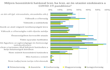 Nyaralási szokások nemzetközi összehasonlításban