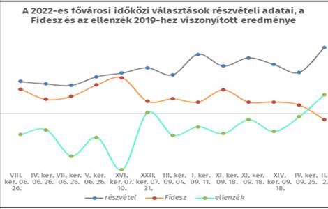 Erősödő részvétel, magára találó ellenzék