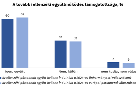 Együtt, külön, előválasztással?