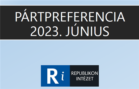 Január óta először csökkent a Fidesz-KDNP támogatottsága, az MKKP és a Momentum erősödik