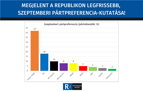 Nő a kiábrándultak száma, minden harmadik választónak nincsen pártja