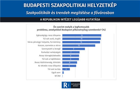 Budapesti szakpolitikai helyzetkép