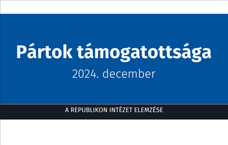 Vezet a Tisza, a Mi Hazánk, a DK és az MKKP a parlamenti küszöb felett